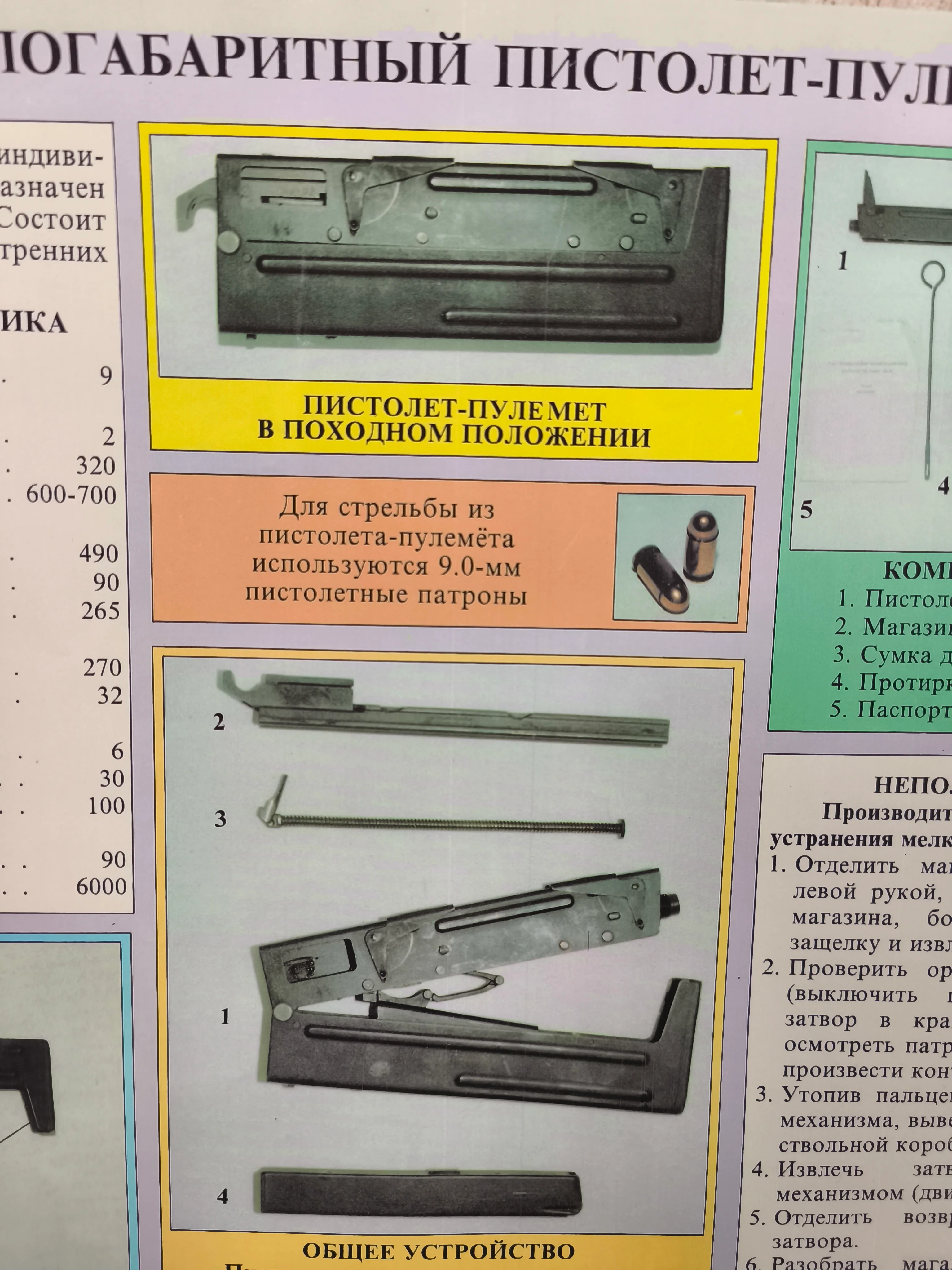 Poster Spetsnaz 9mm ПП-90 / PP-90 Folding Submachine Gun Poster - Image 4