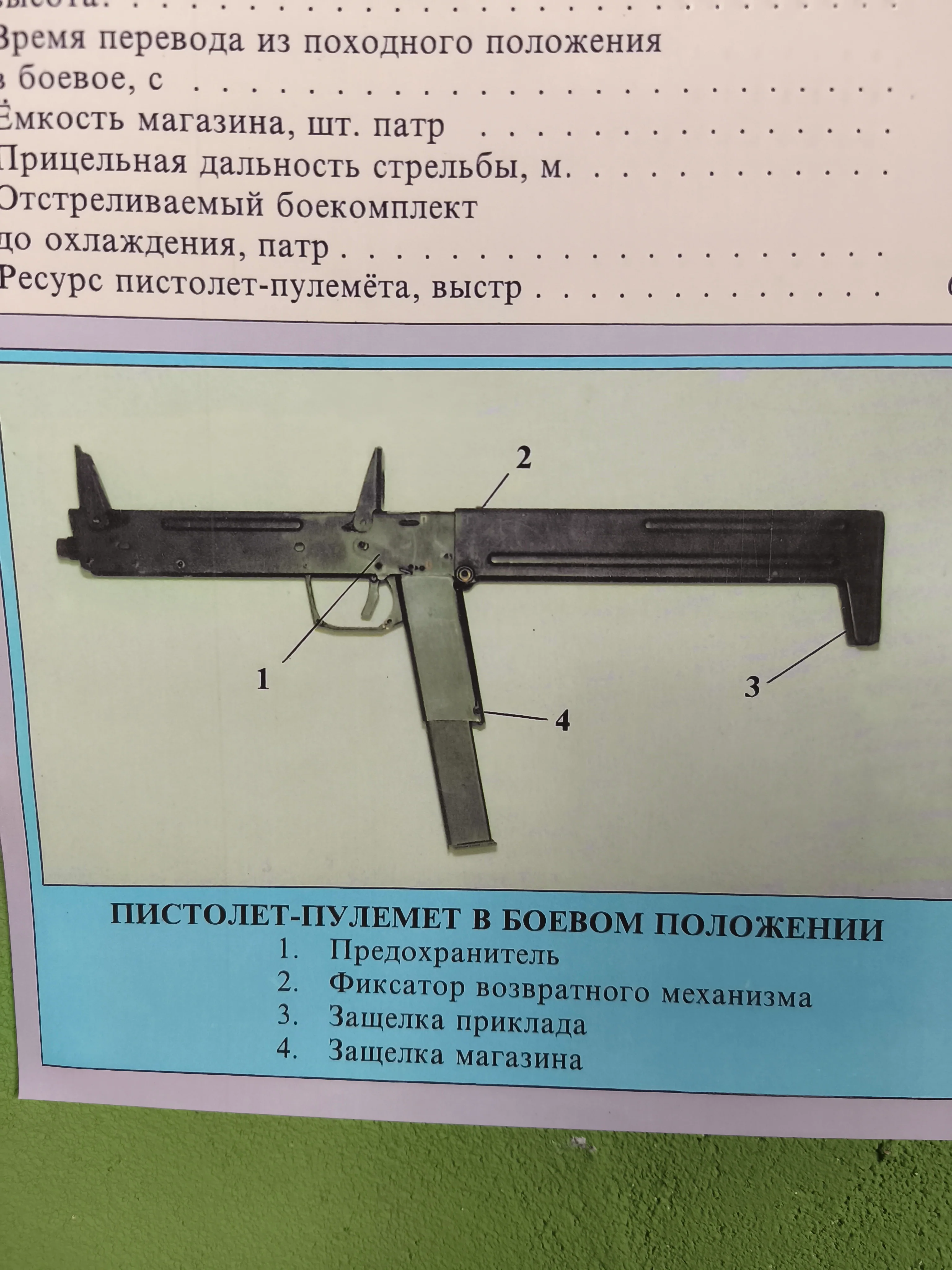 Poster Spetsnaz 9mm ПП-90 / PP-90 Folding Submachine Gun Poster - Image 5