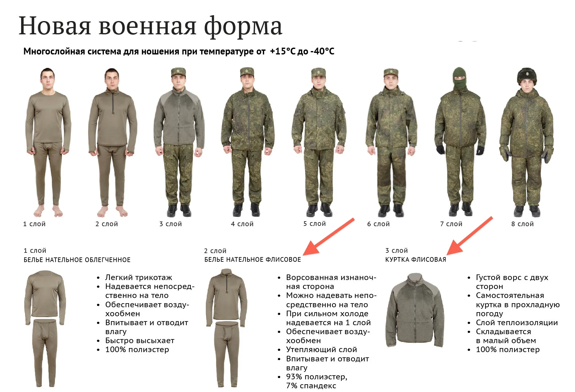 Unissed 2013-2016 Russian VKBO 4th lvl Softshell Jacket - Image 12